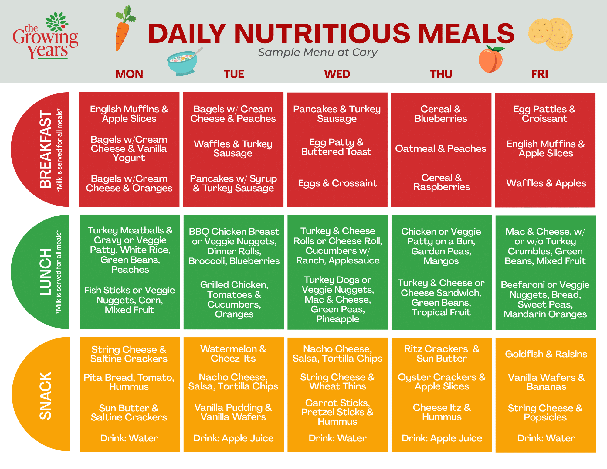A weekly meal plan chart for kids, listing breakfast, lunch, and snack options for each weekday, including various fruits, dairy, grains, and vegetables.